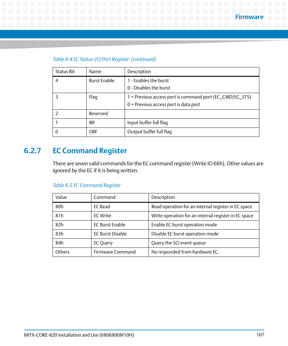 7 ec command register, Table 6-5, Ec command register | Firmware | Artesyn MITX-CORE-820 Installation and Use (July 2014) User Manual | Page 107 / 132