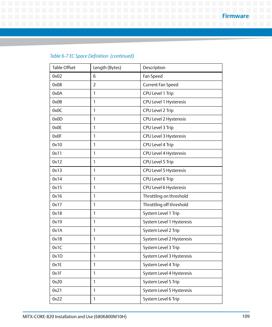 Firmware | Artesyn MITX-CORE-820 Installation and Use (July 2014) User Manual | Page 109 / 132