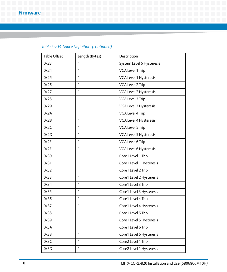 Firmware | Artesyn MITX-CORE-820 Installation and Use (July 2014) User Manual | Page 110 / 132