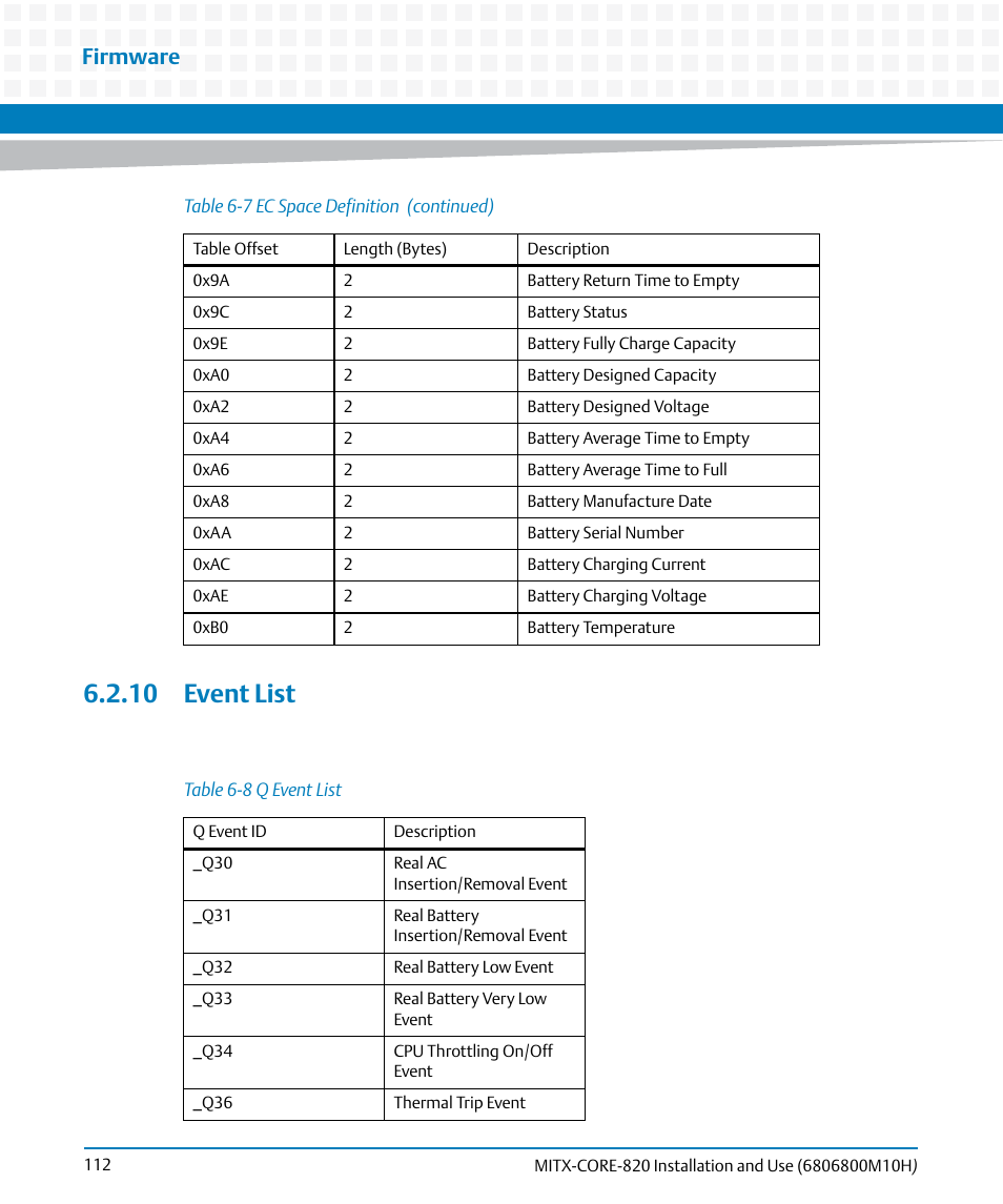 10 event list, Table 6-8, Q event list | Firmware | Artesyn MITX-CORE-820 Installation and Use (July 2014) User Manual | Page 112 / 132