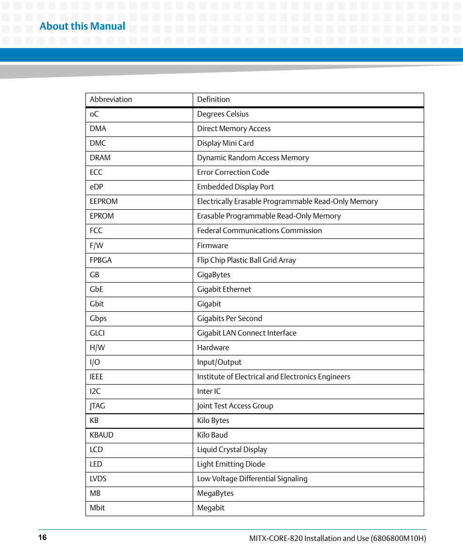 About this manual | Artesyn MITX-CORE-820 Installation and Use (July 2014) User Manual | Page 16 / 132