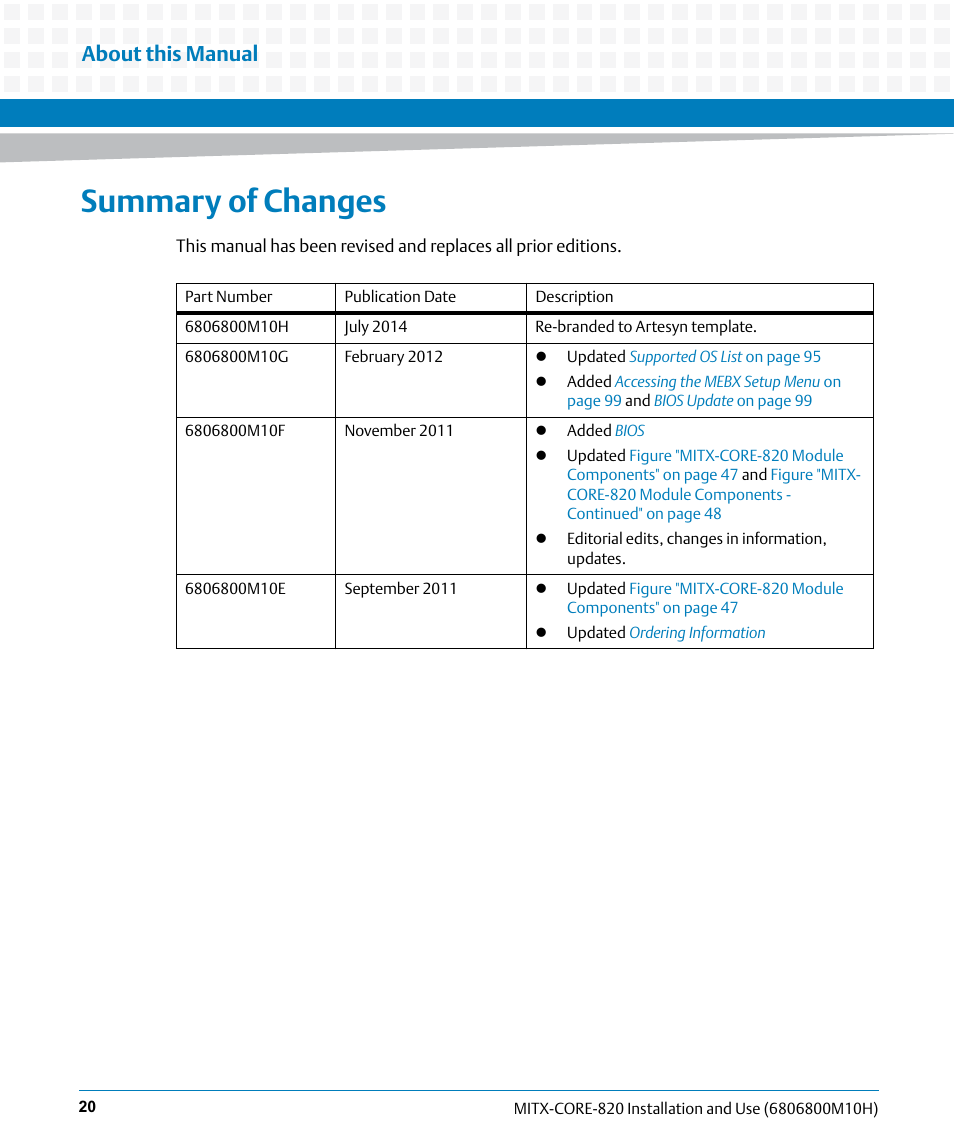 Summary of changes, About this manual | Artesyn MITX-CORE-820 Installation and Use (July 2014) User Manual | Page 20 / 132
