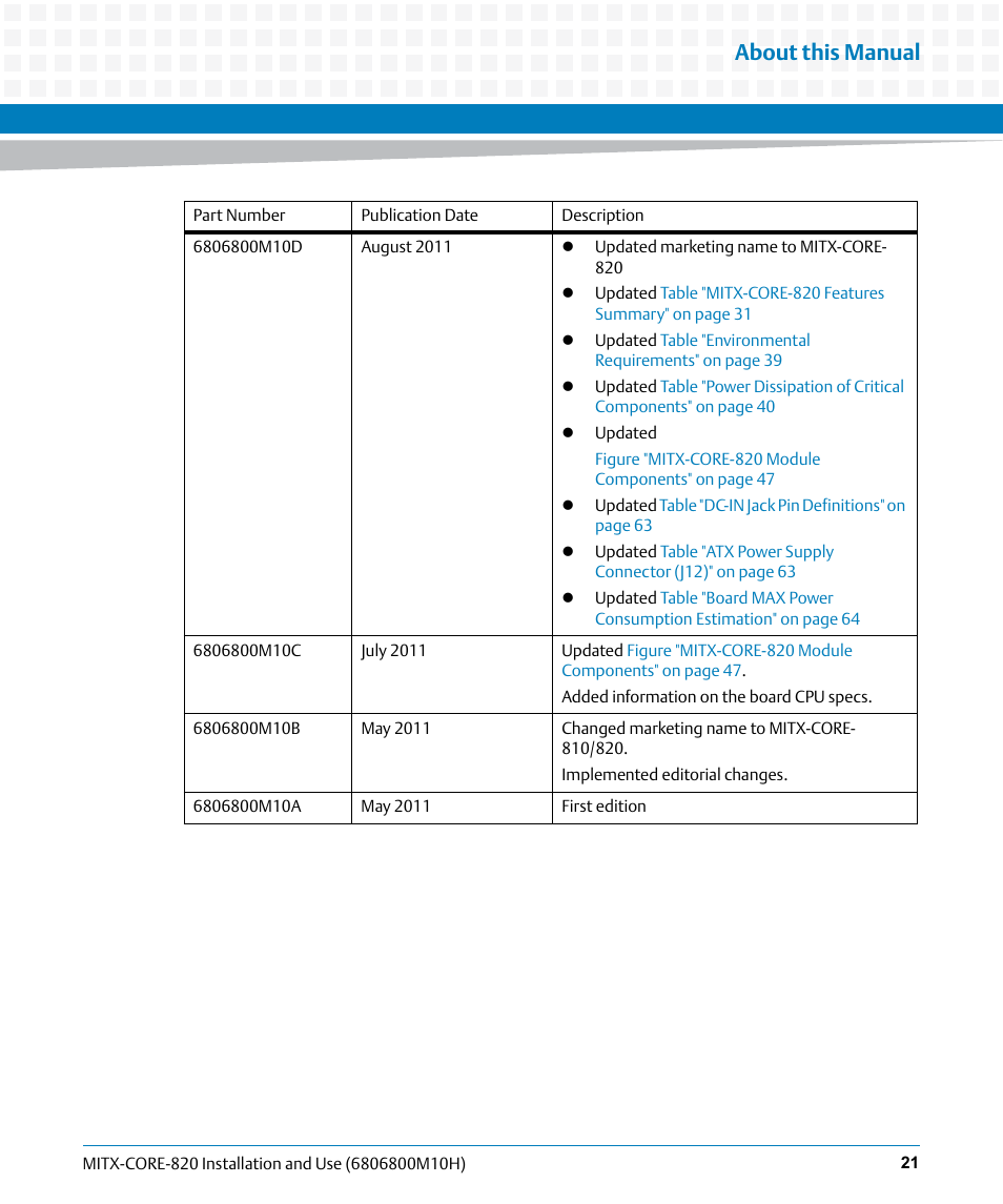 About this manual | Artesyn MITX-CORE-820 Installation and Use (July 2014) User Manual | Page 21 / 132