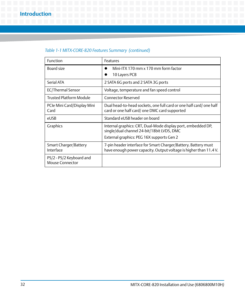 Introduction | Artesyn MITX-CORE-820 Installation and Use (July 2014) User Manual | Page 32 / 132