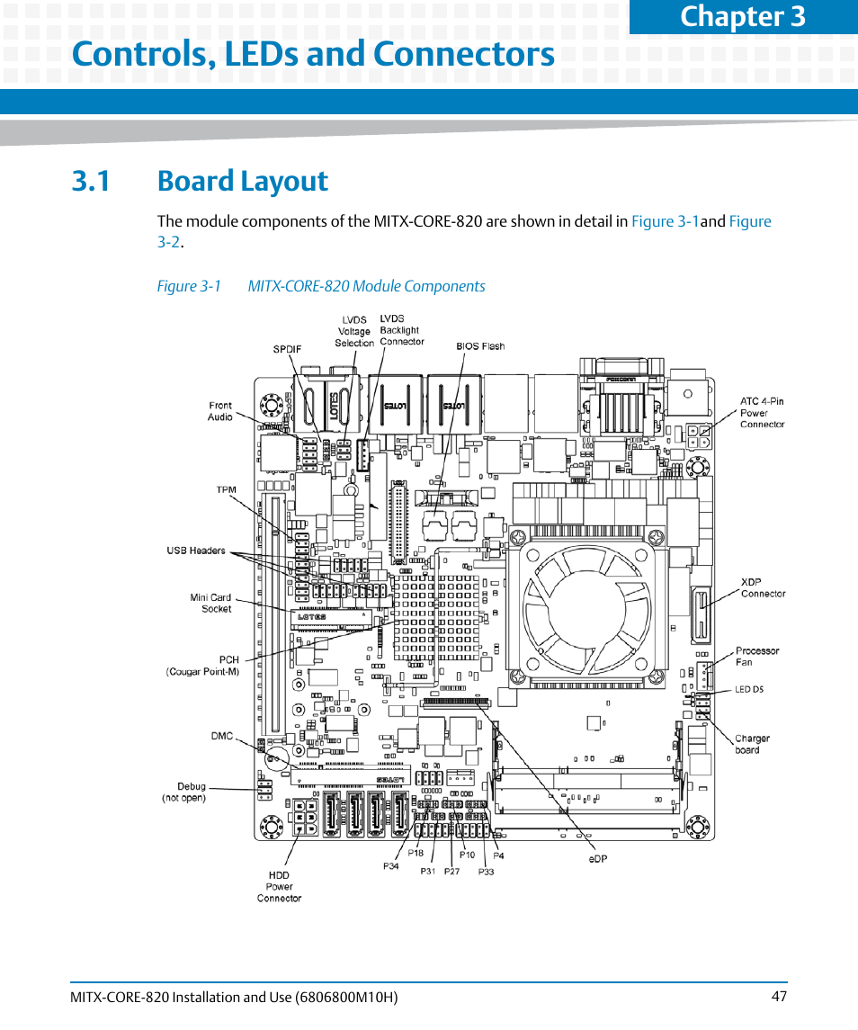 Controls, leds and connectors, 1 board layout, Figure 3-1 | Mitx-core-820 module components, Figure "mitx-core-820 module, Chapter 3 | Artesyn MITX-CORE-820 Installation and Use (July 2014) User Manual | Page 47 / 132