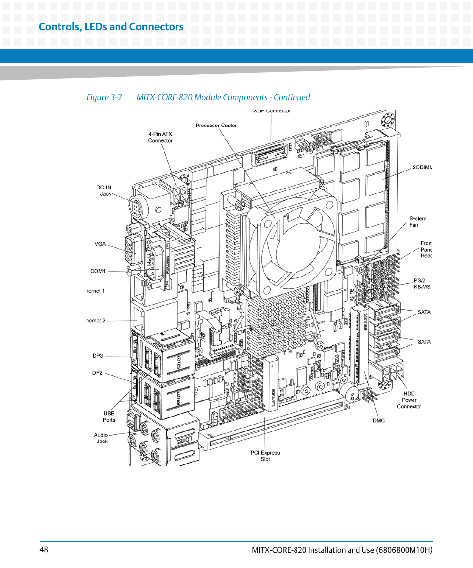 Figure 3-2, Mitx-core-820 module components - continued, Figure "mitx | Controls, leds and connectors | Artesyn MITX-CORE-820 Installation and Use (July 2014) User Manual | Page 48 / 132