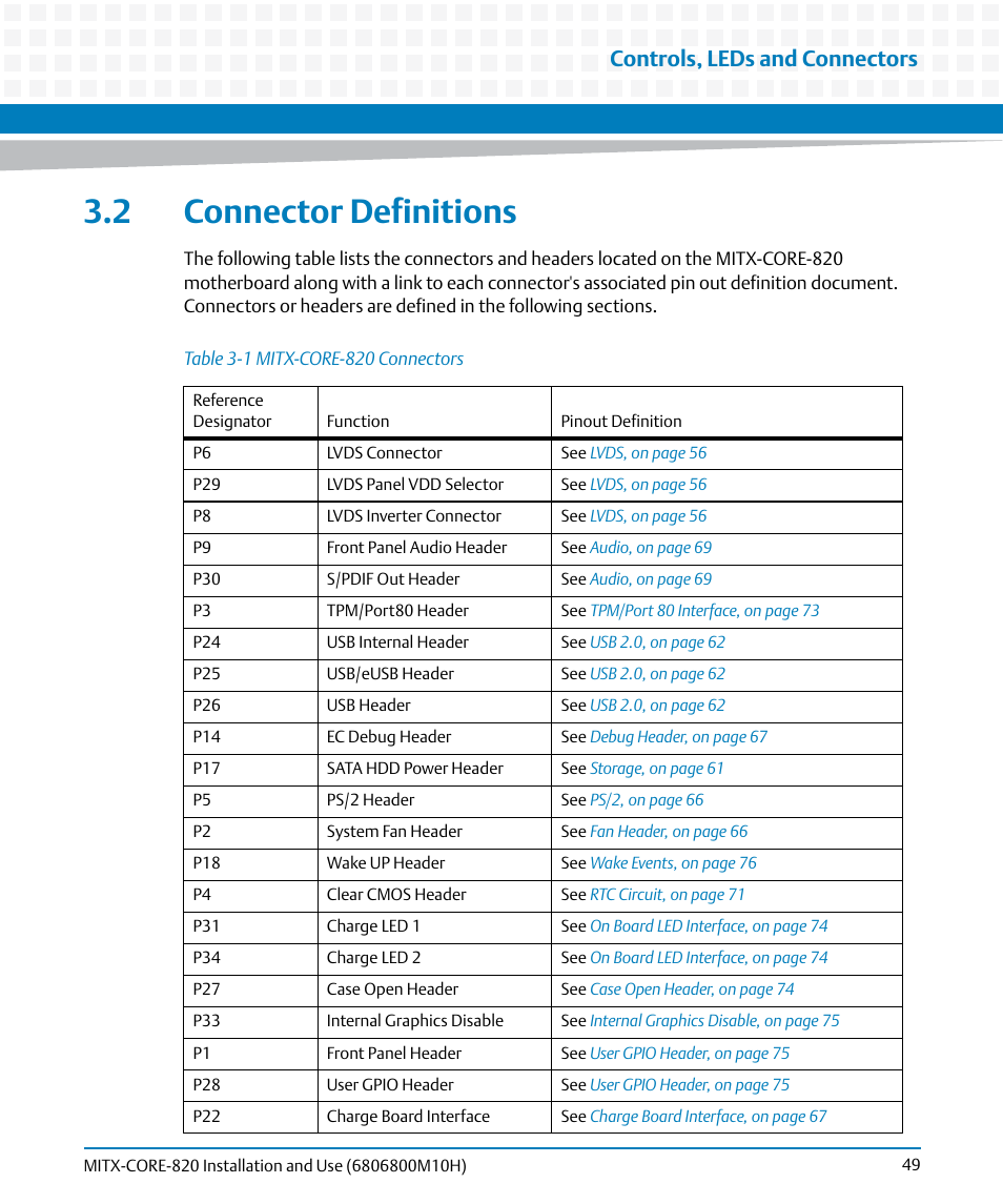 2 connector definitions, Table 3-1, Mitx-core-820 connectors | Controls, leds and connectors | Artesyn MITX-CORE-820 Installation and Use (July 2014) User Manual | Page 49 / 132