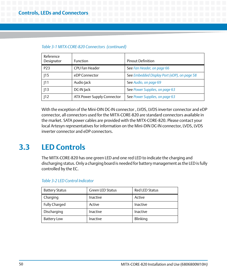 3 led controls, Table 3-2, Led control indicator | Controls, leds and connectors | Artesyn MITX-CORE-820 Installation and Use (July 2014) User Manual | Page 50 / 132