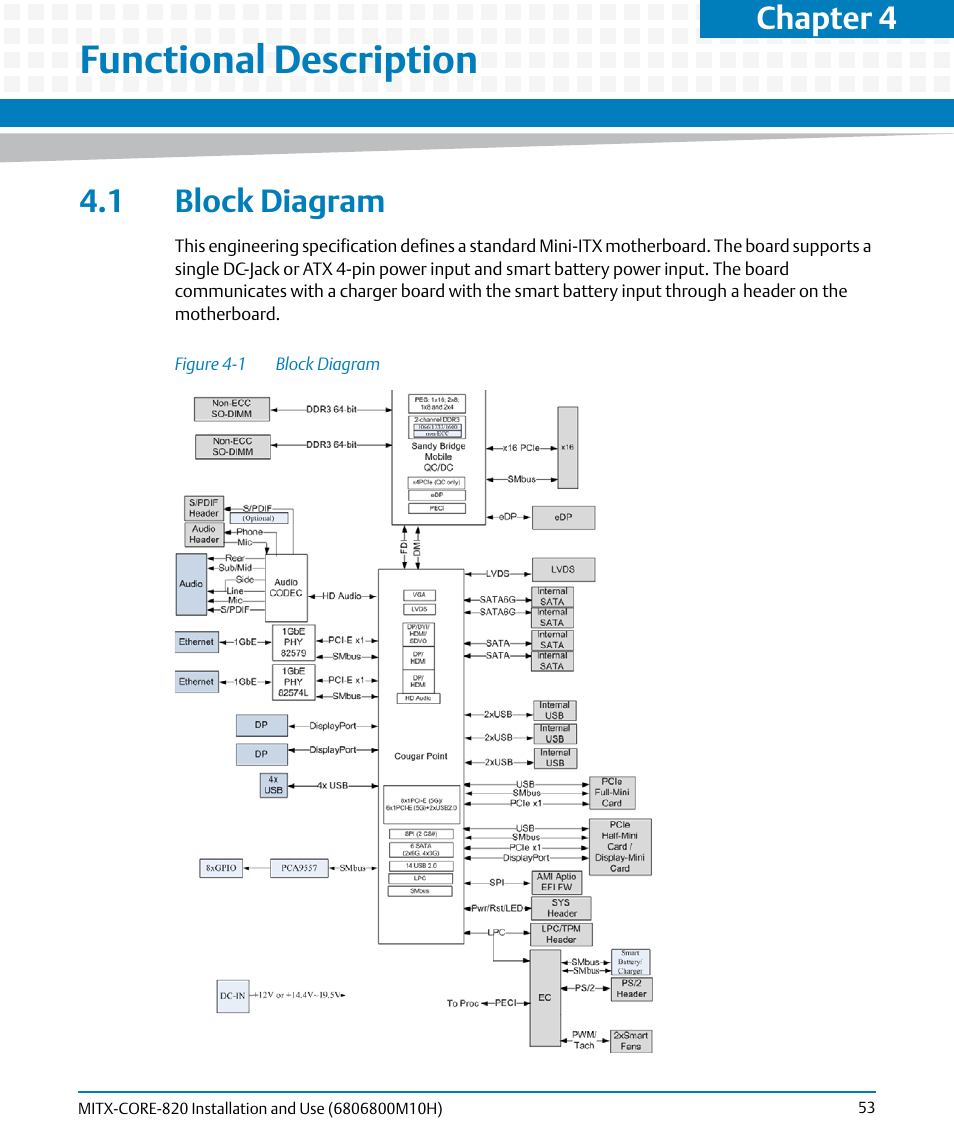 Functional description, 1 block diagram, Figure 4-1 | Block diagram, Chapter 4 | Artesyn MITX-CORE-820 Installation and Use (July 2014) User Manual | Page 53 / 132