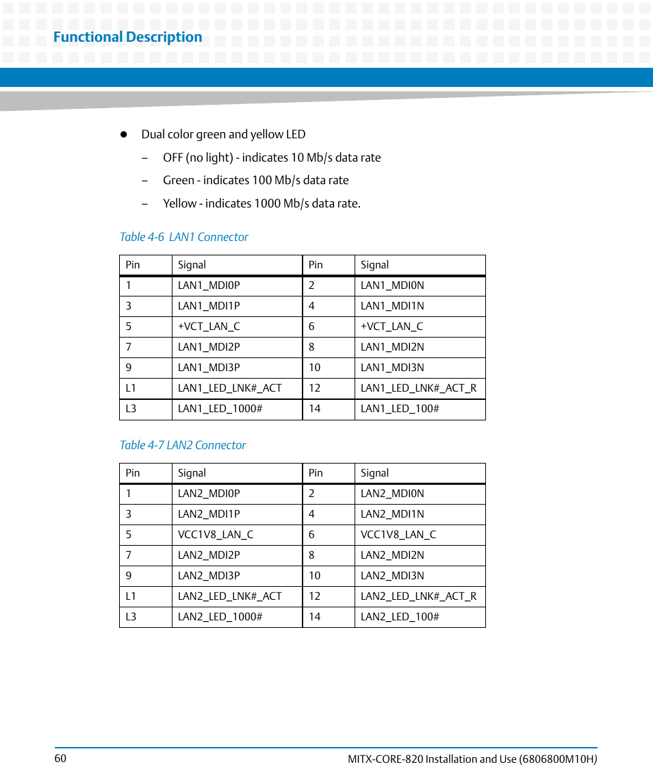 Table 4-6, Lan1 connector, Table 4-7 | Lan2 connector, Functional description | Artesyn MITX-CORE-820 Installation and Use (July 2014) User Manual | Page 60 / 132