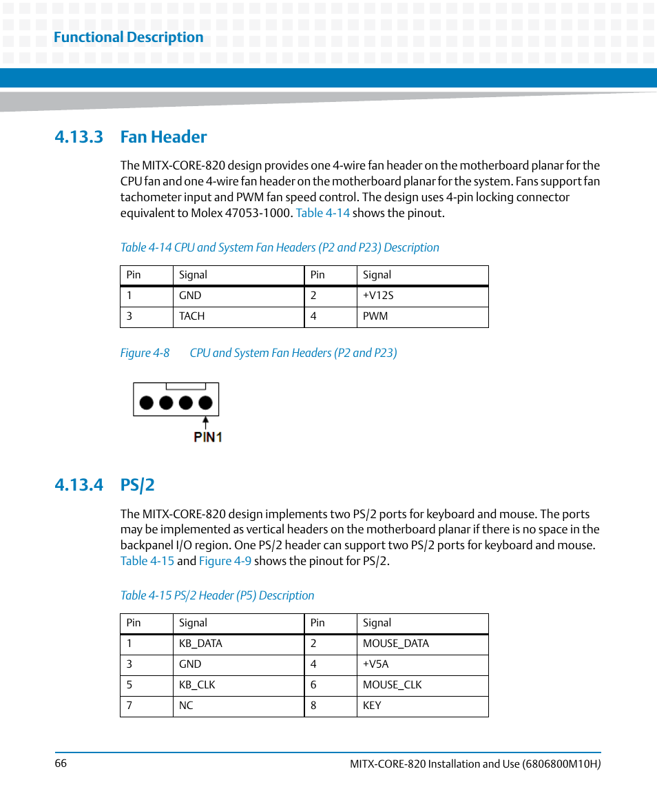 3 fan header, 4 ps/2, 3 fan header 4.13.4 ps/2 | Table 4-14, Table 4-15, Ps/2 header (p5) description, Figure 4-8, Cpu and system fan headers (p2 and p23), Functional description | Artesyn MITX-CORE-820 Installation and Use (July 2014) User Manual | Page 66 / 132