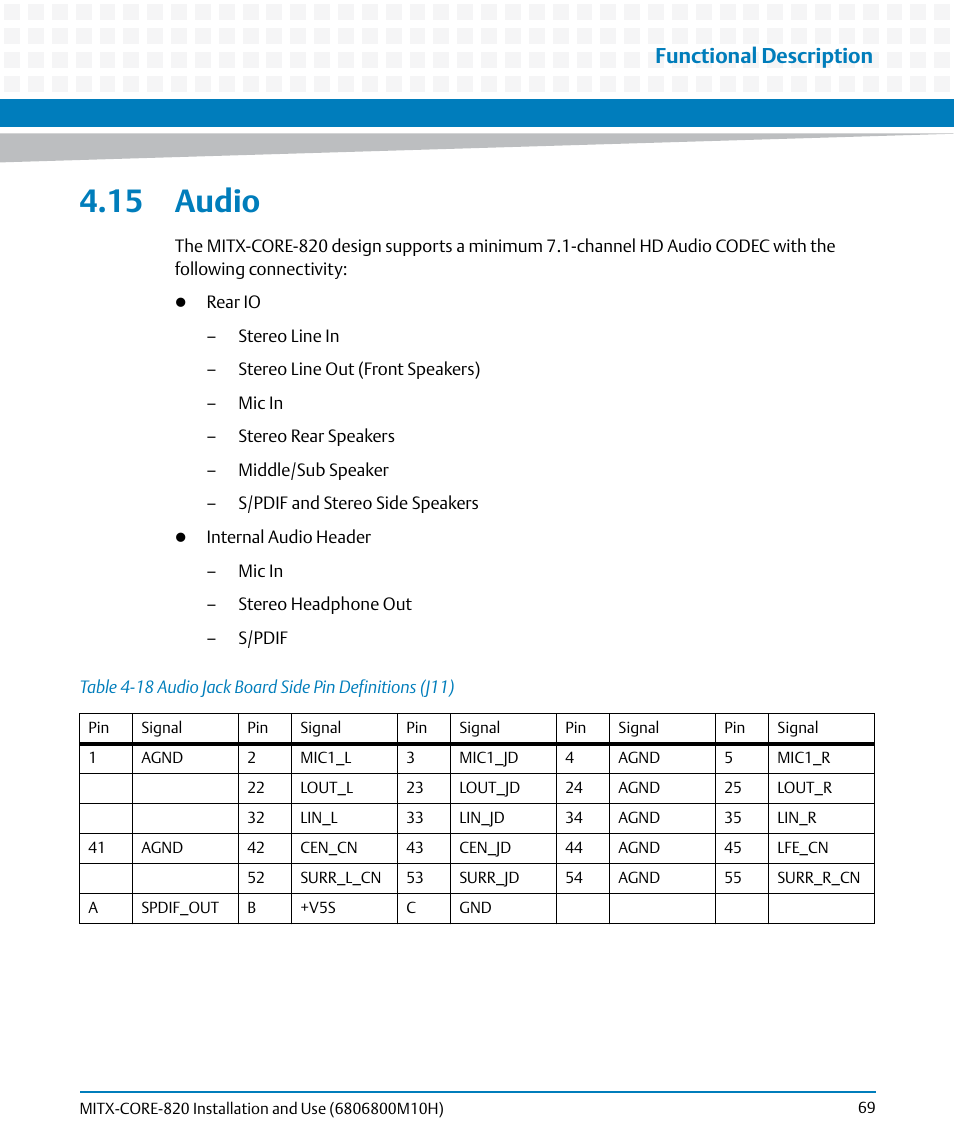 15 audio, Table 4-18, Audio jack board side pin definitions (j11) | Functional description | Artesyn MITX-CORE-820 Installation and Use (July 2014) User Manual | Page 69 / 132