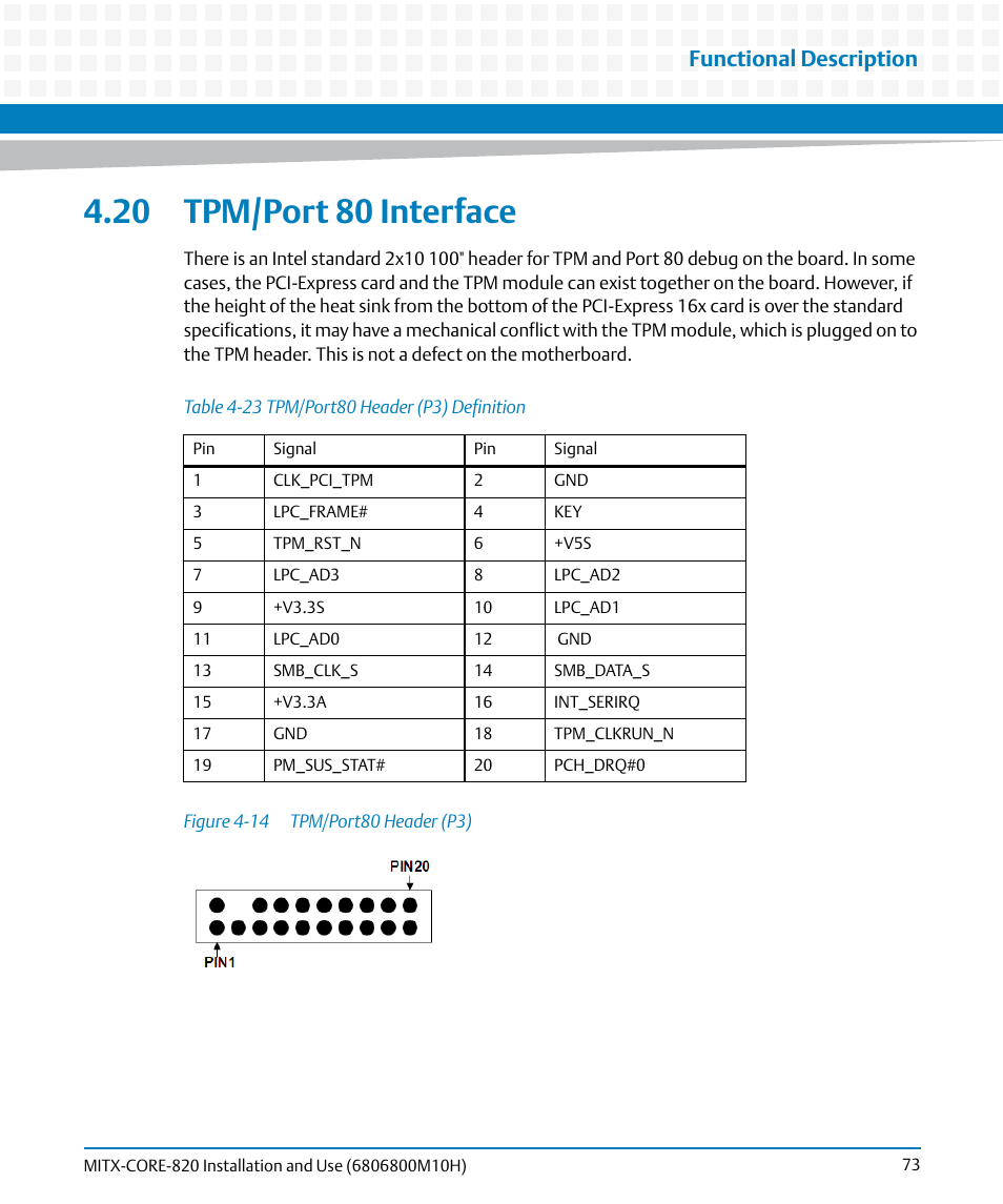 20 tpm/port 80 interface, Table 4-23, Tpm/port80 header (p3) definition | Figure 4-14, Tpm/port80 header (p3), Functional description | Artesyn MITX-CORE-820 Installation and Use (July 2014) User Manual | Page 73 / 132