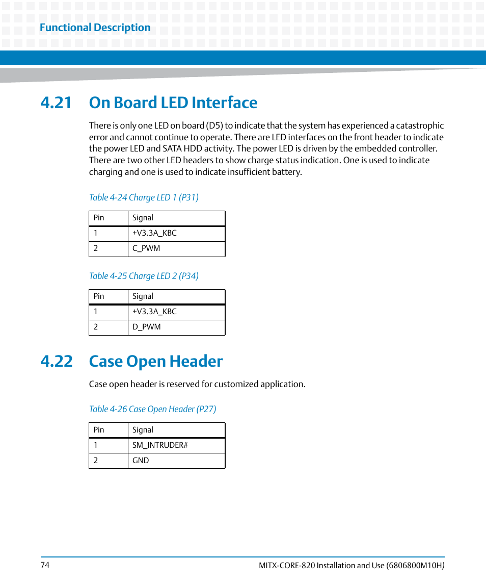 21 on board led interface, 22 case open header, 21 on board led interface 4.22 case open header | Table 4-24, Charge led 1 (p31), Table 4-25, Charge led 2 (p34), Table 4-26, Case open header (p27), Functional description | Artesyn MITX-CORE-820 Installation and Use (July 2014) User Manual | Page 74 / 132