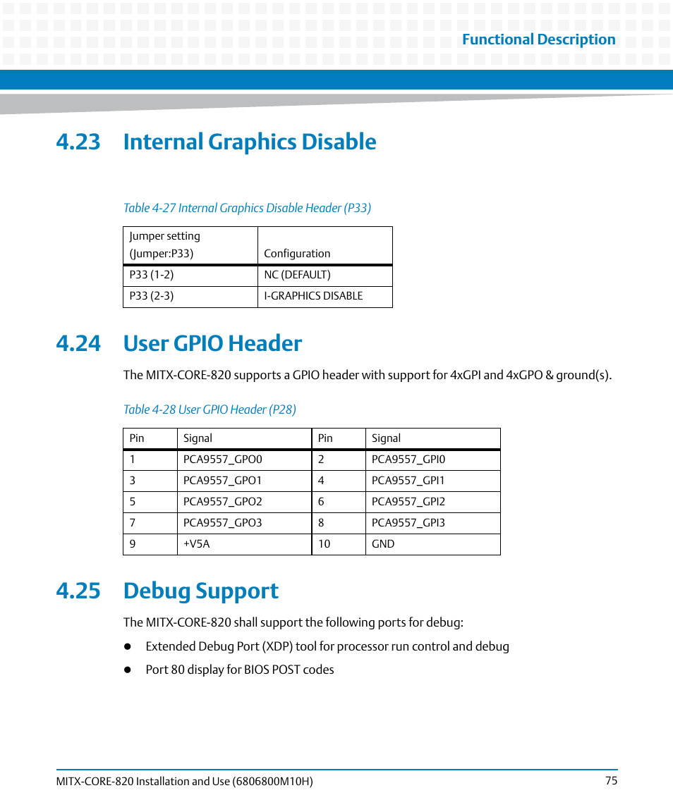 23 internal graphics disable, 24 user gpio header, 25 debug support | Table 4-27, Internal graphics disable header (p33), Table 4-28, User gpio header (p28), Functional description | Artesyn MITX-CORE-820 Installation and Use (July 2014) User Manual | Page 75 / 132