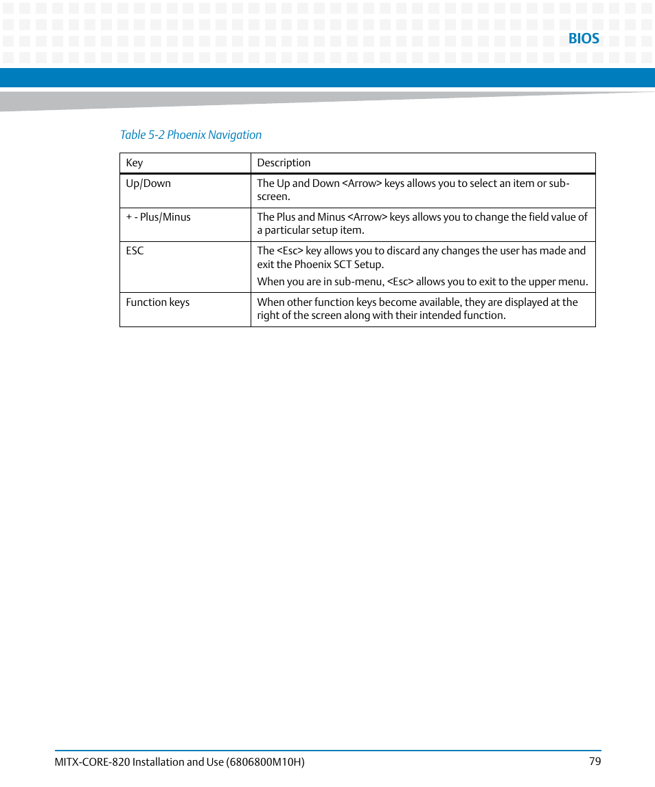 Bios | Artesyn MITX-CORE-820 Installation and Use (July 2014) User Manual | Page 79 / 132