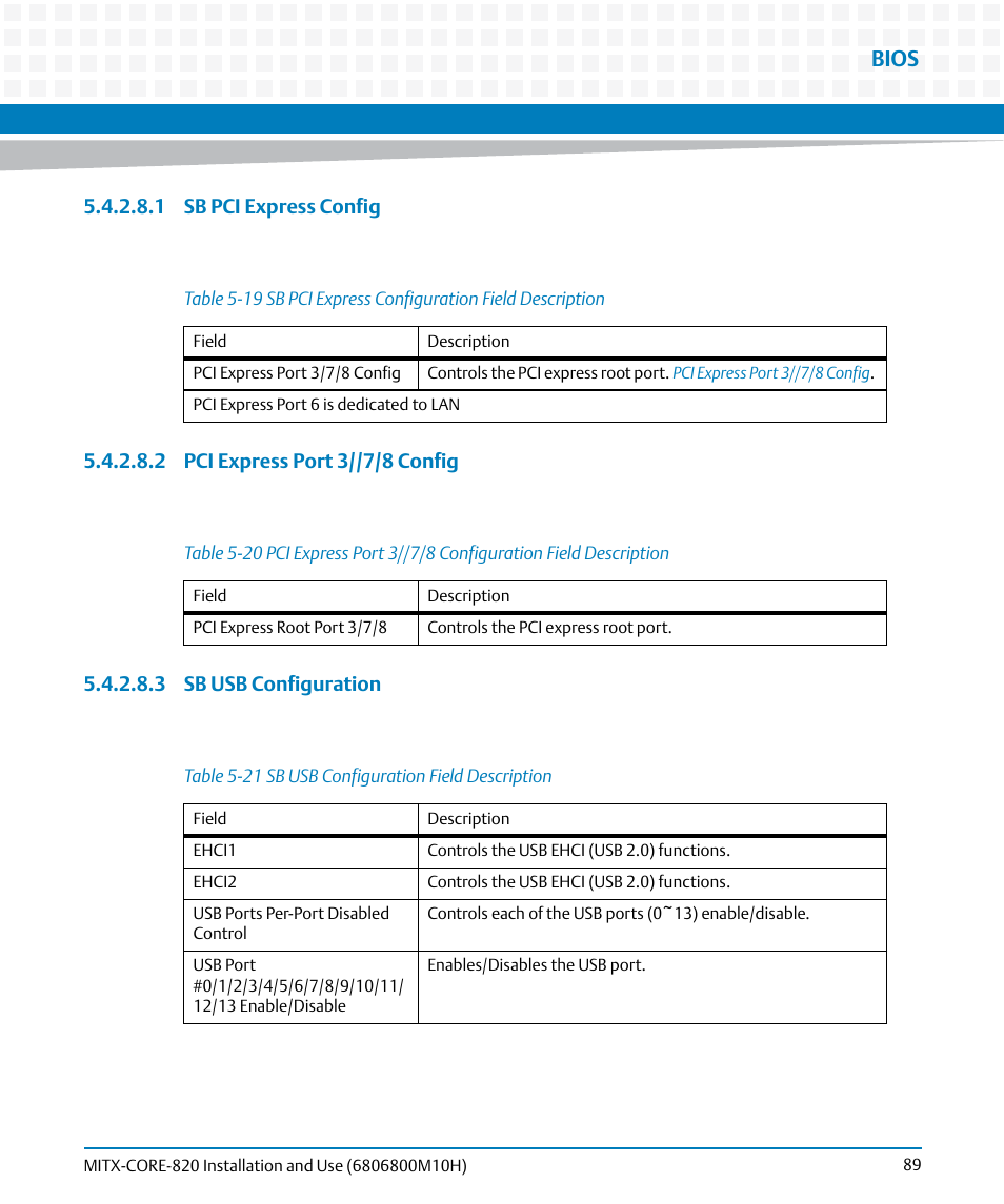 Table 5-19, Sb pci express configuration field description, Table 5-20 | Table 5-21, Sb usb configuration field description, Sb pci express config, Ion. see, Sb usb configuration, Bios | Artesyn MITX-CORE-820 Installation and Use (July 2014) User Manual | Page 89 / 132