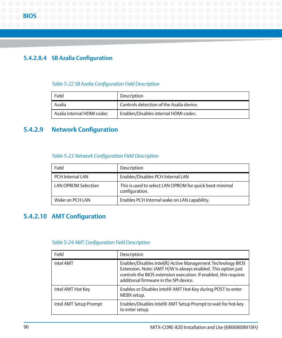 9 network configuration, 10 amt configuration, 9 network configuration 5.4.2.10 amt configuration | Table 5-22, Sb azalia configuration field description, Table 5-23, Network configuration field description, Table 5-24, Amt configuration field description, Network configuration | Artesyn MITX-CORE-820 Installation and Use (July 2014) User Manual | Page 90 / 132