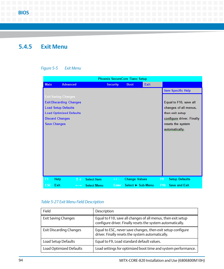 5 exit menu, Table 5-27, Exit menu field description | Figure 5-5, Exit menu, Bios | Artesyn MITX-CORE-820 Installation and Use (July 2014) User Manual | Page 94 / 132