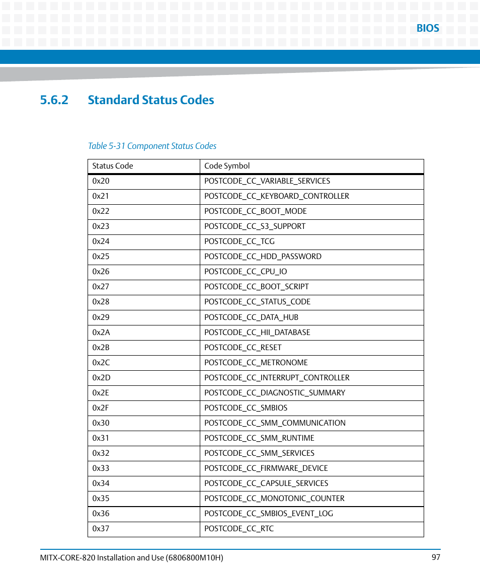 2 standard status codes, Table 5-31, Component status codes | Bios | Artesyn MITX-CORE-820 Installation and Use (July 2014) User Manual | Page 97 / 132