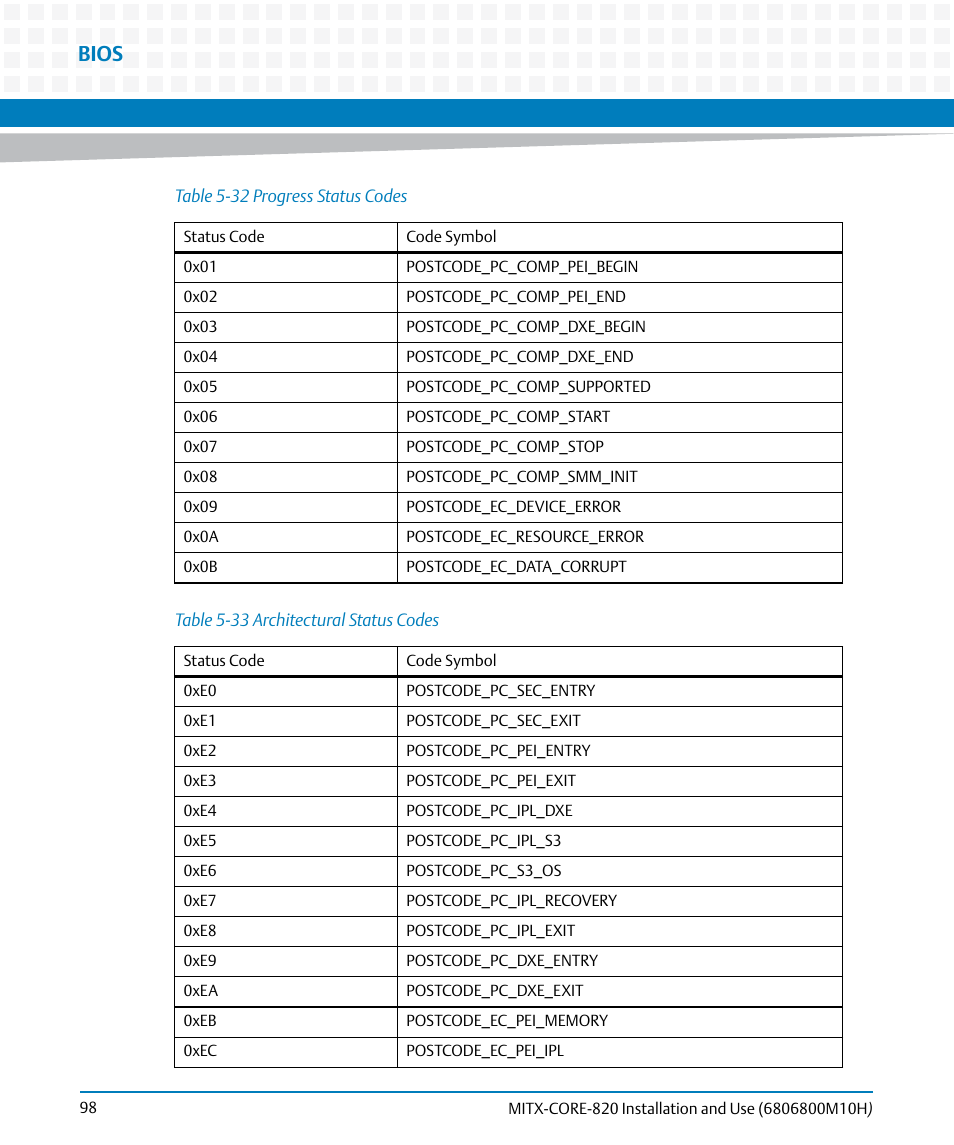 Table 5-32, Progress status codes, Table 5-33 | Architectural status codes, Bios | Artesyn MITX-CORE-820 Installation and Use (July 2014) User Manual | Page 98 / 132