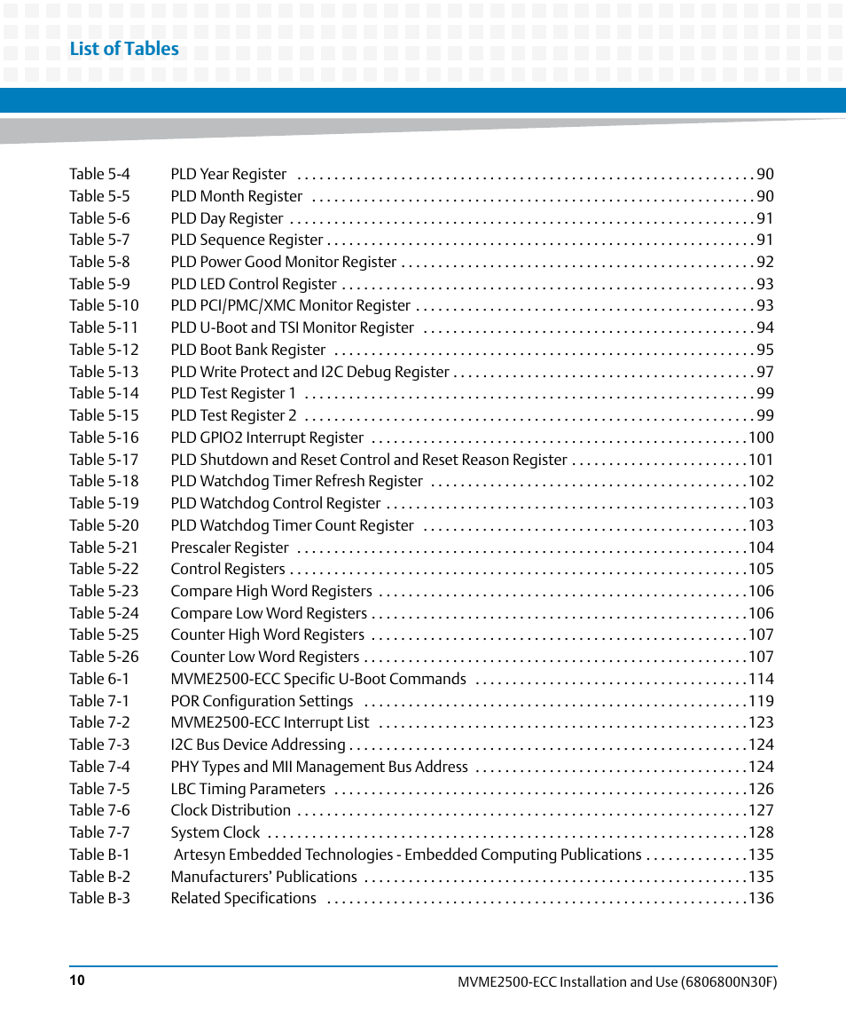 List of tables | Artesyn MVME2500 ECC Installation and Use (August 2014) User Manual | Page 10 / 150