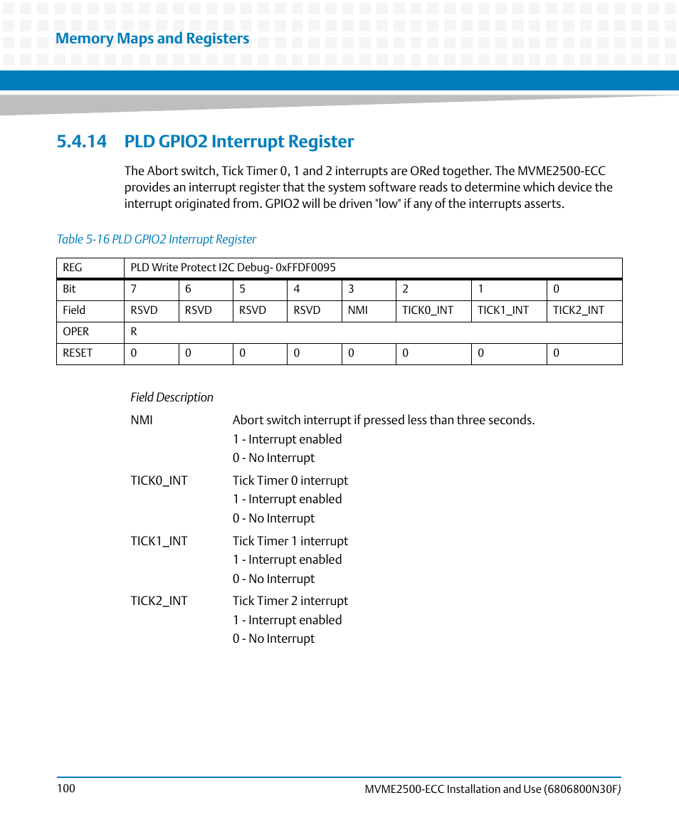 14 pld gpio2 interrupt register, Table 5-16, Pld gpio2 interrupt register | Artesyn MVME2500 ECC Installation and Use (August 2014) User Manual | Page 100 / 150