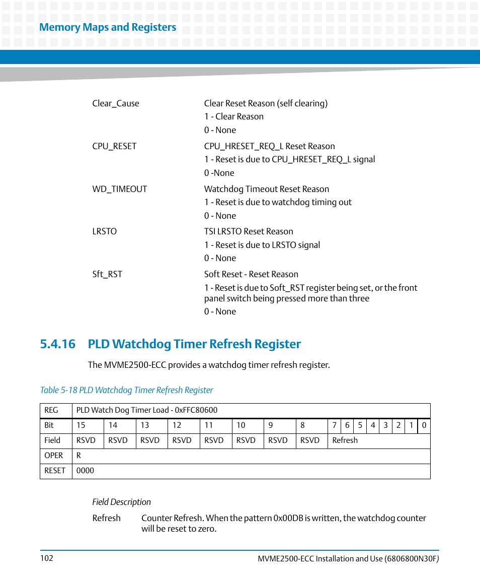 16 pld watchdog timer refresh register, Table 5-18, Pld watchdog timer refresh register | Artesyn MVME2500 ECC Installation and Use (August 2014) User Manual | Page 102 / 150