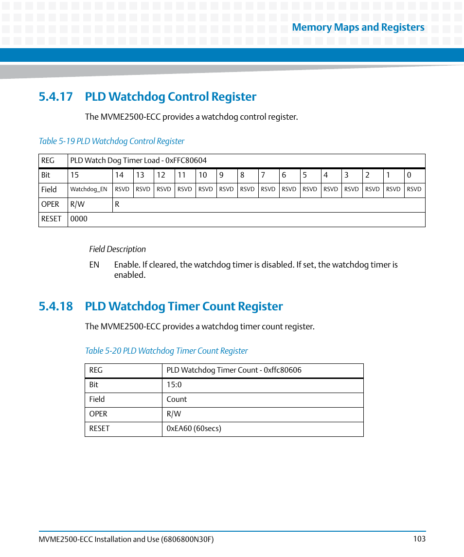 17 pld watchdog control register, 18 pld watchdog timer count register, Table 5-19 | Pld watchdog control register, Table 5-20, Pld watchdog timer count register | Artesyn MVME2500 ECC Installation and Use (August 2014) User Manual | Page 103 / 150