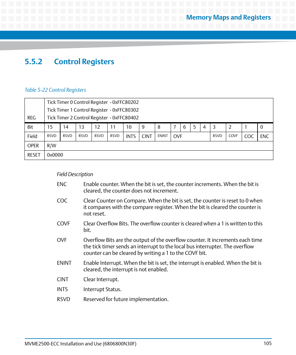 2 control registers, Table 5-22, Control registers | Artesyn MVME2500 ECC Installation and Use (August 2014) User Manual | Page 105 / 150