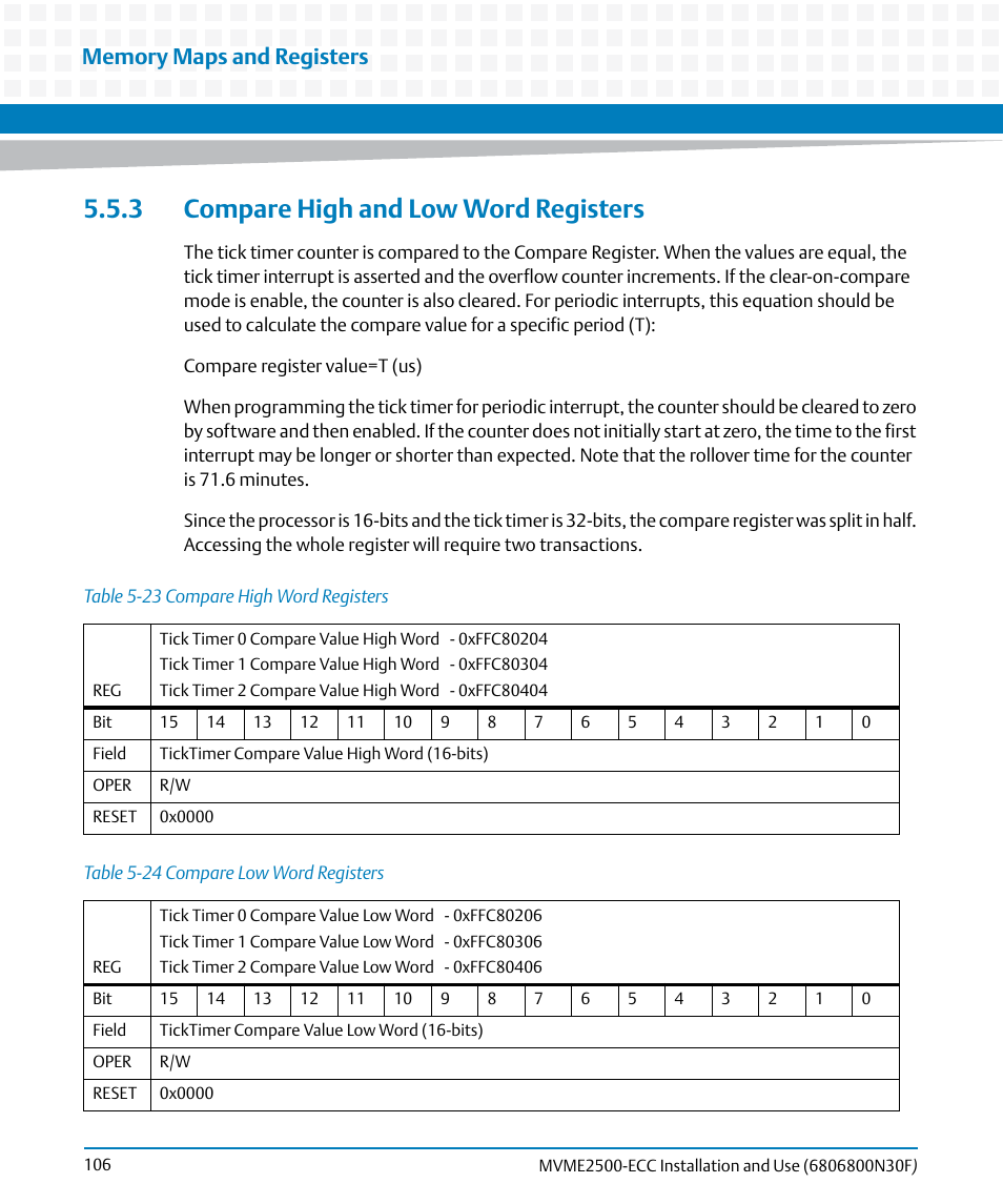 3 compare high and low word registers, Table 5-23, Compare high word registers | Table 5-24, Compare low word registers | Artesyn MVME2500 ECC Installation and Use (August 2014) User Manual | Page 106 / 150