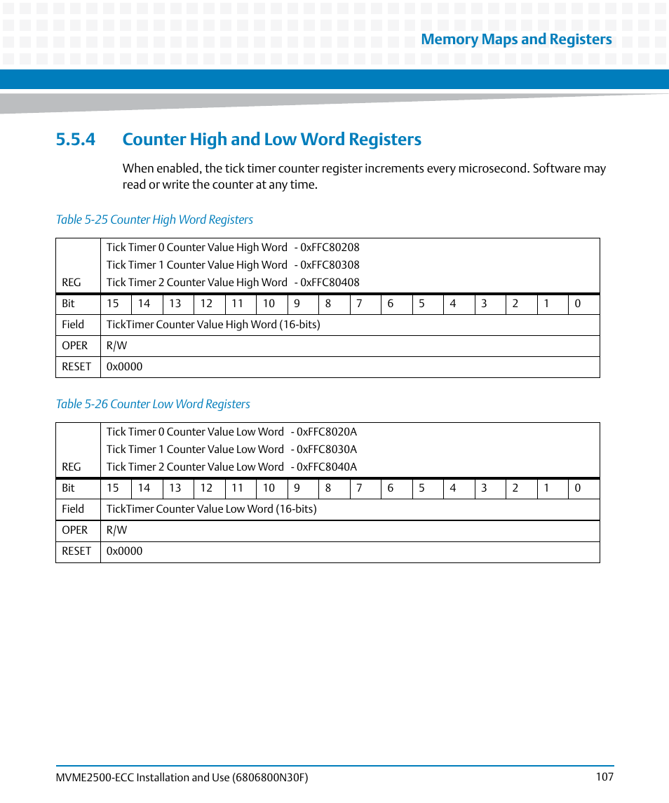 4 counter high and low word registers, Table 5-25, Counter high word registers | Table 5-26, Counter low word registers | Artesyn MVME2500 ECC Installation and Use (August 2014) User Manual | Page 107 / 150