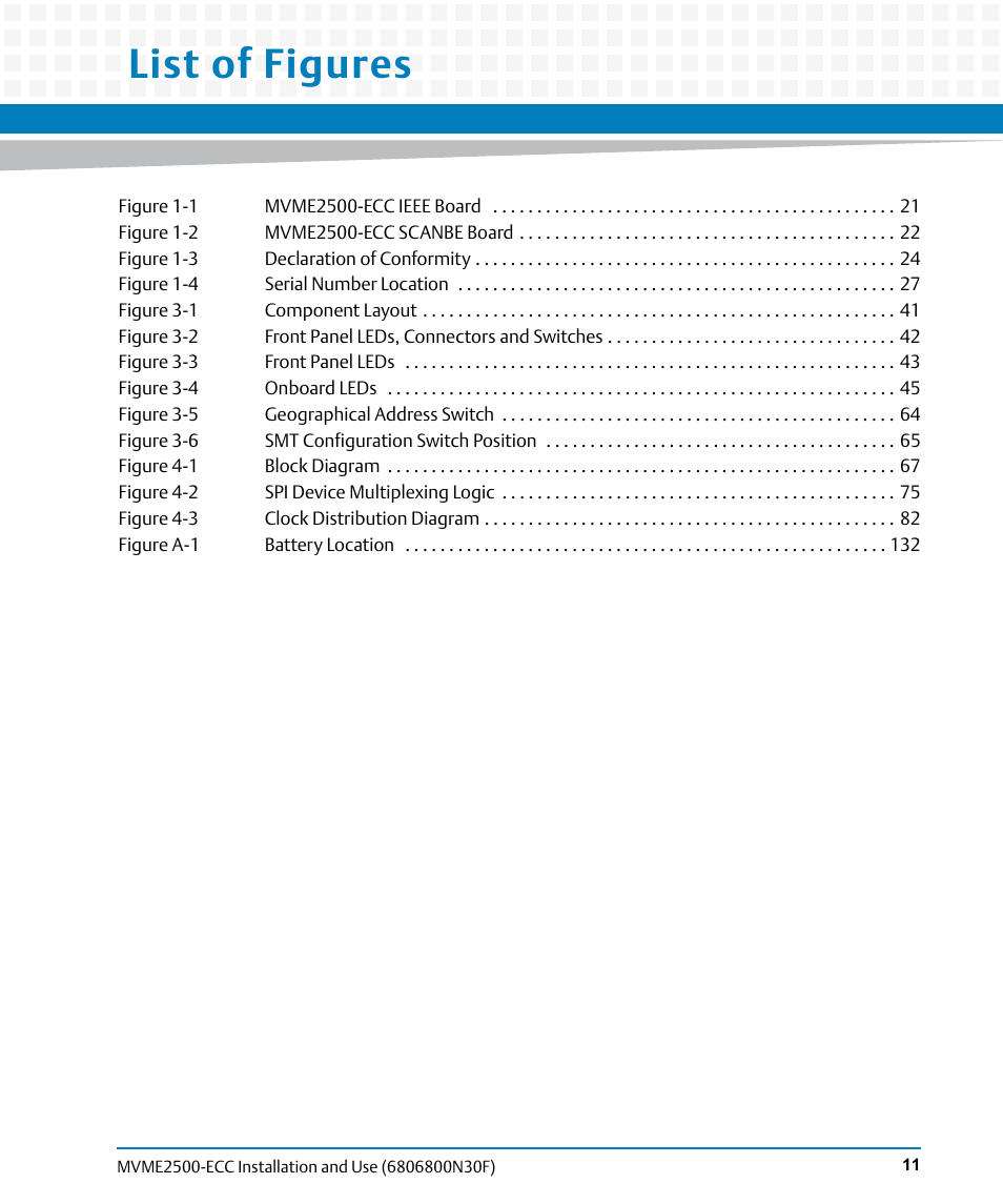 List of figures | Artesyn MVME2500 ECC Installation and Use (August 2014) User Manual | Page 11 / 150