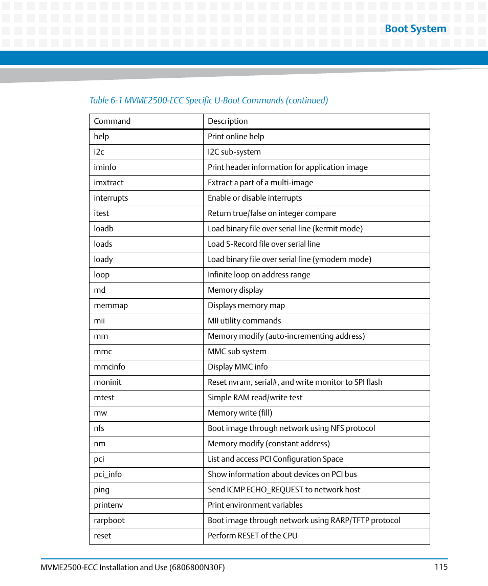 Boot system | Artesyn MVME2500 ECC Installation and Use (August 2014) User Manual | Page 115 / 150