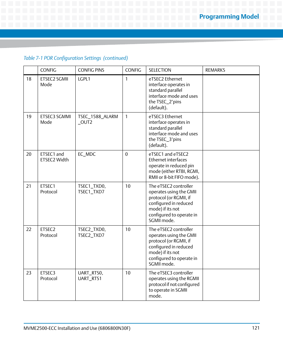 Programming model | Artesyn MVME2500 ECC Installation and Use (August 2014) User Manual | Page 121 / 150