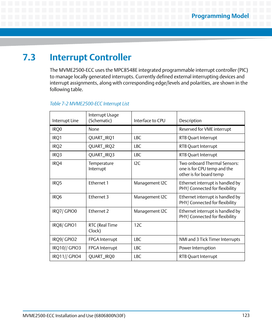 3 interrupt controller, Table 7-2, Mvme2500-ecc interrupt list | Programming model | Artesyn MVME2500 ECC Installation and Use (August 2014) User Manual | Page 123 / 150