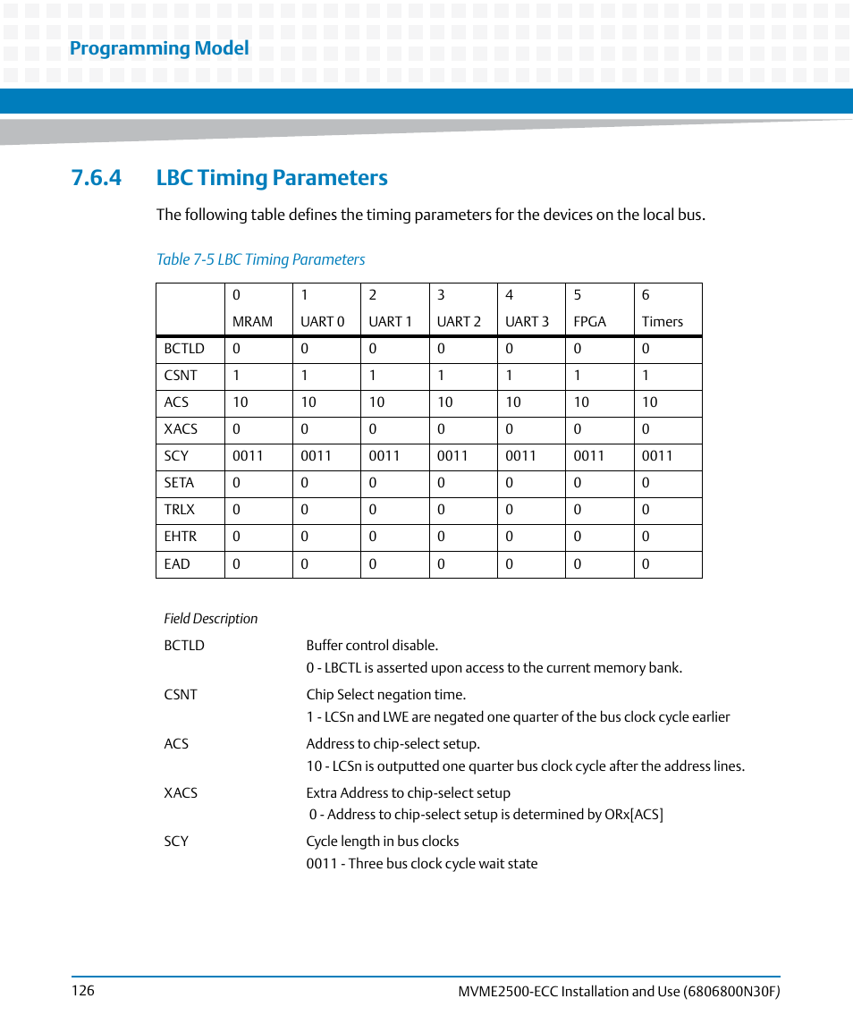 4 lbc timing parameters, Table 7-5, Lbc timing parameters | Programming model | Artesyn MVME2500 ECC Installation and Use (August 2014) User Manual | Page 126 / 150