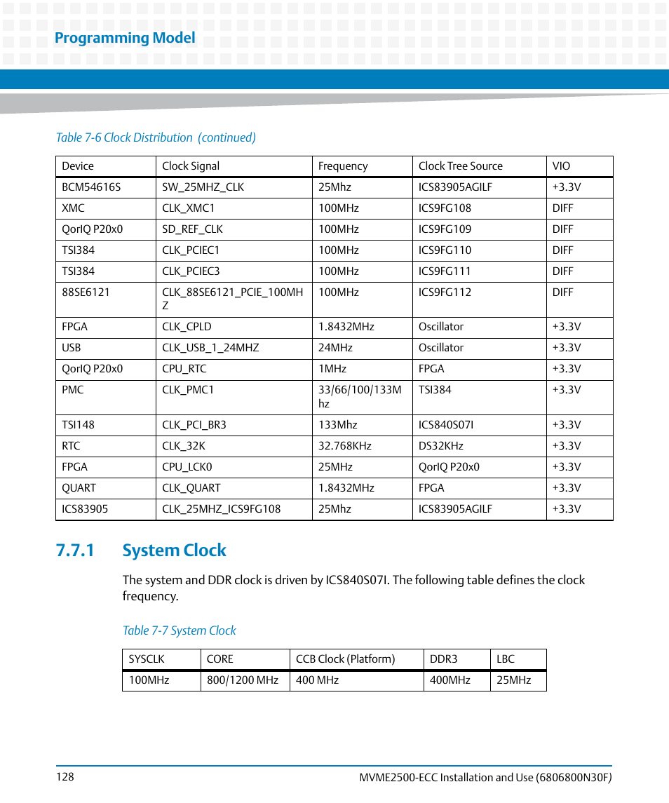 1 system clock, Table 7-7, System clock | Programming model | Artesyn MVME2500 ECC Installation and Use (August 2014) User Manual | Page 128 / 150