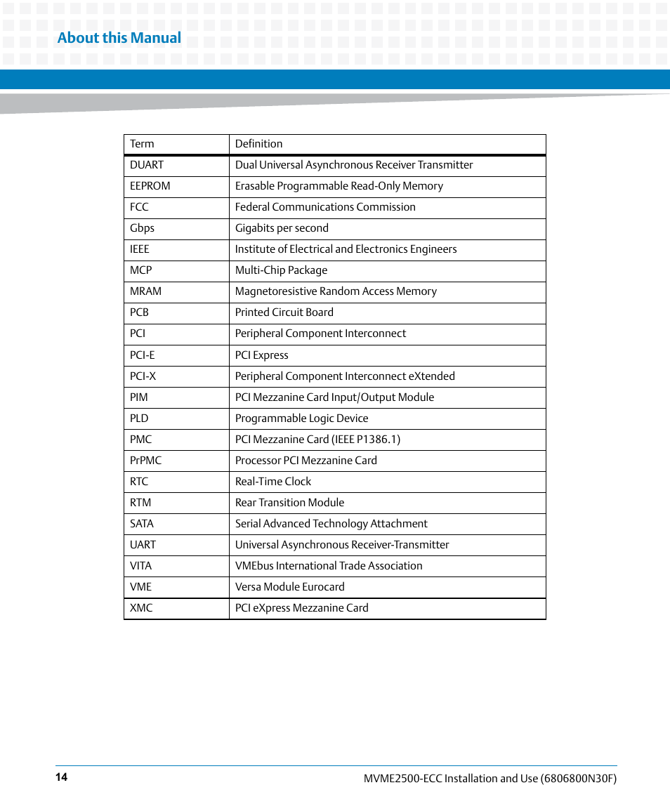 About this manual | Artesyn MVME2500 ECC Installation and Use (August 2014) User Manual | Page 14 / 150