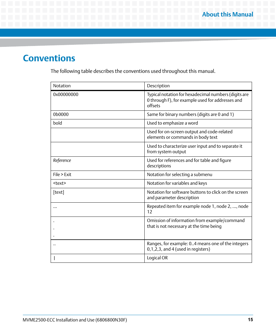 Conventions, About this manual | Artesyn MVME2500 ECC Installation and Use (August 2014) User Manual | Page 15 / 150