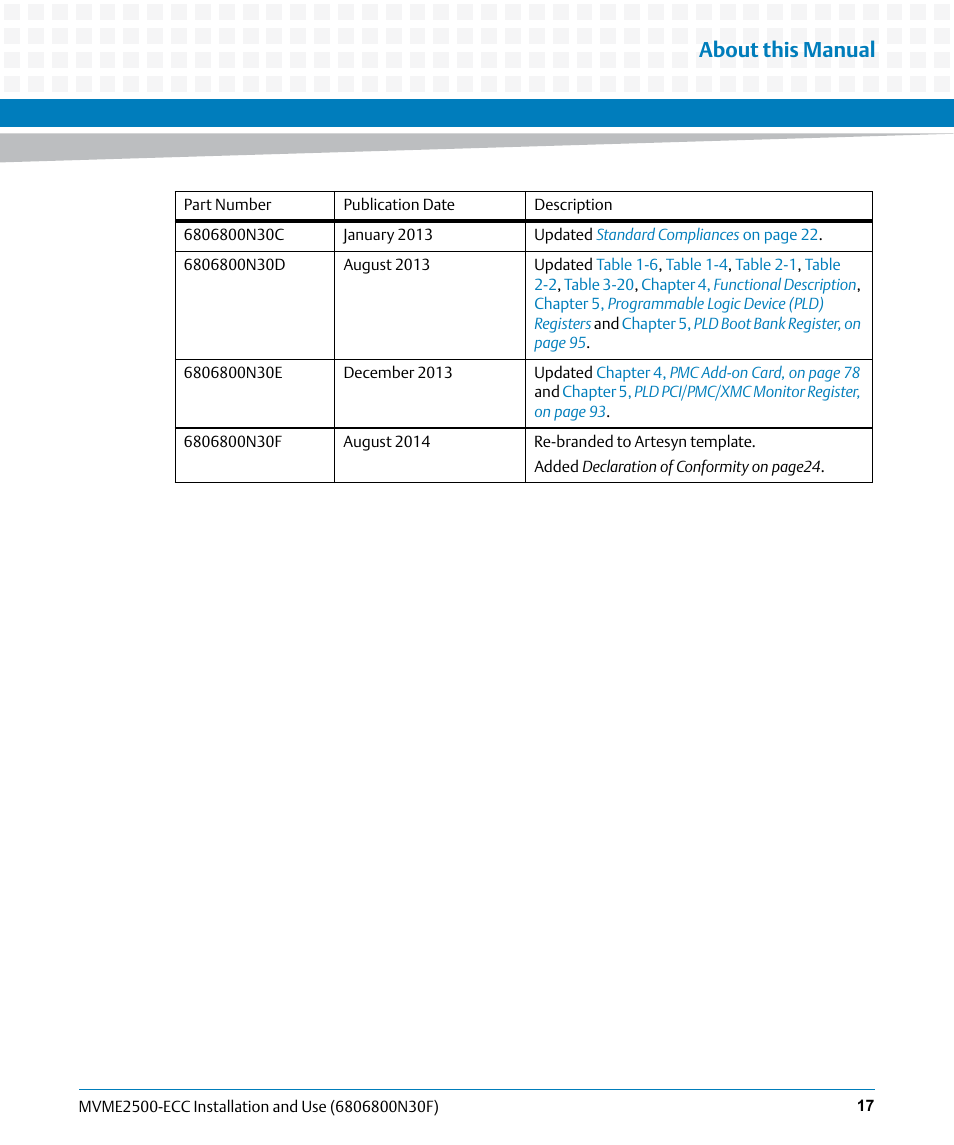 About this manual | Artesyn MVME2500 ECC Installation and Use (August 2014) User Manual | Page 17 / 150