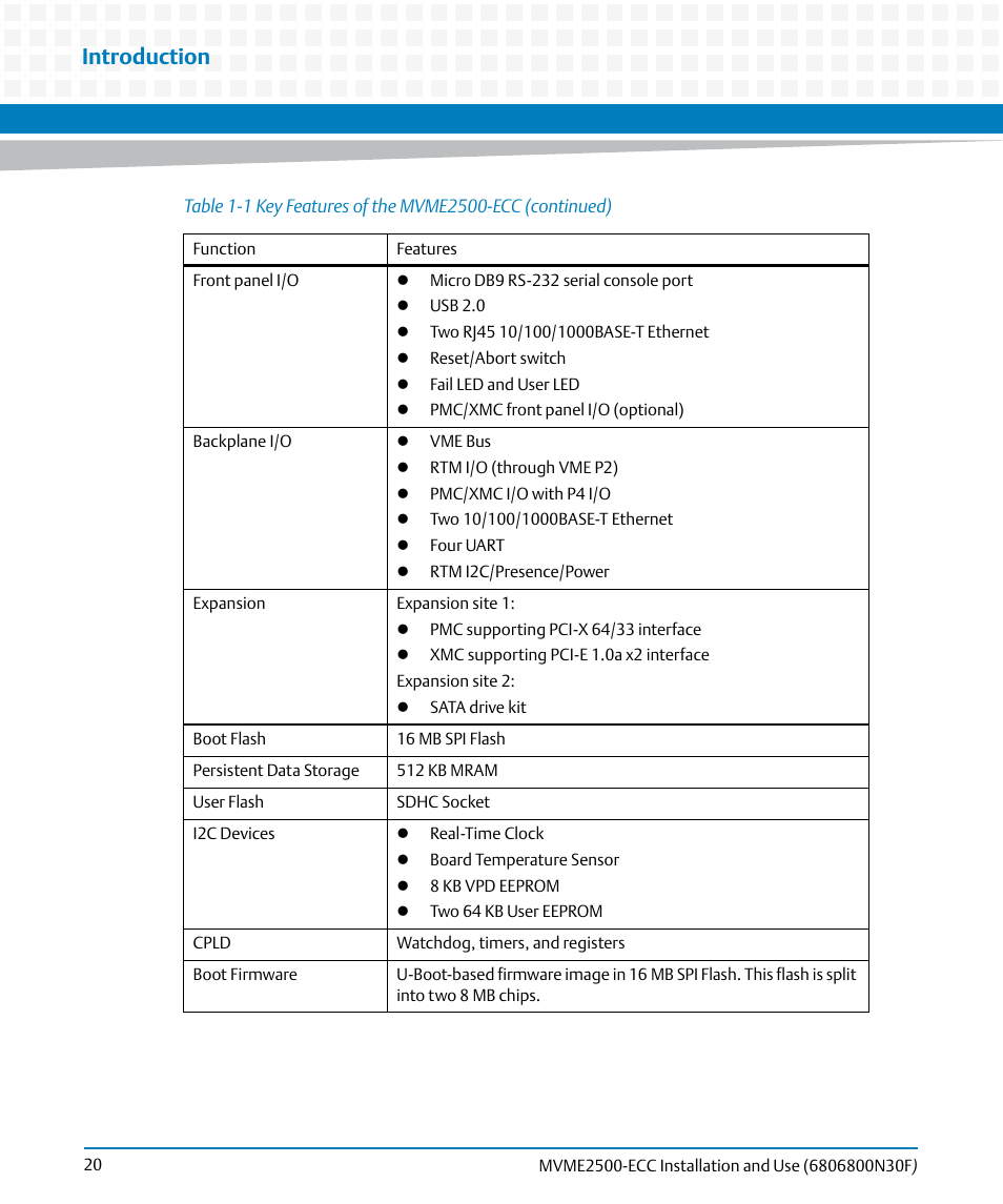 Introduction | Artesyn MVME2500 ECC Installation and Use (August 2014) User Manual | Page 20 / 150