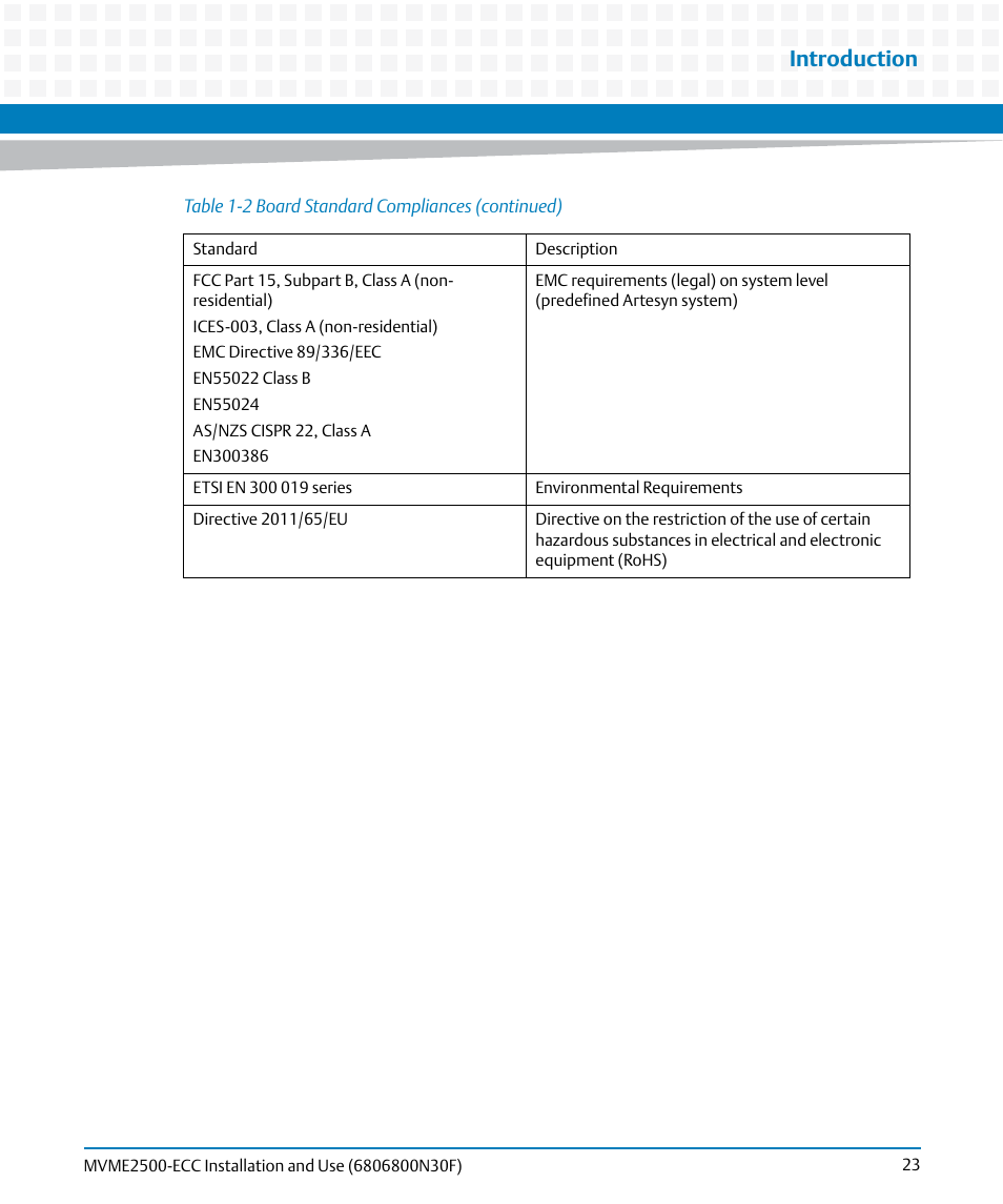 Introduction | Artesyn MVME2500 ECC Installation and Use (August 2014) User Manual | Page 23 / 150