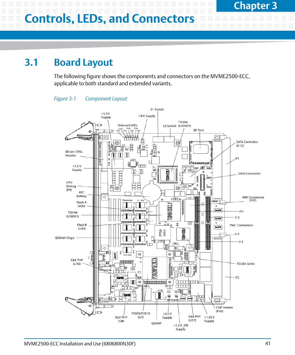 Controls, leds, and connectors, 1 board layout, Figure 3-1 | Component layout, Chapter 3 | Artesyn MVME2500 ECC Installation and Use (August 2014) User Manual | Page 41 / 150