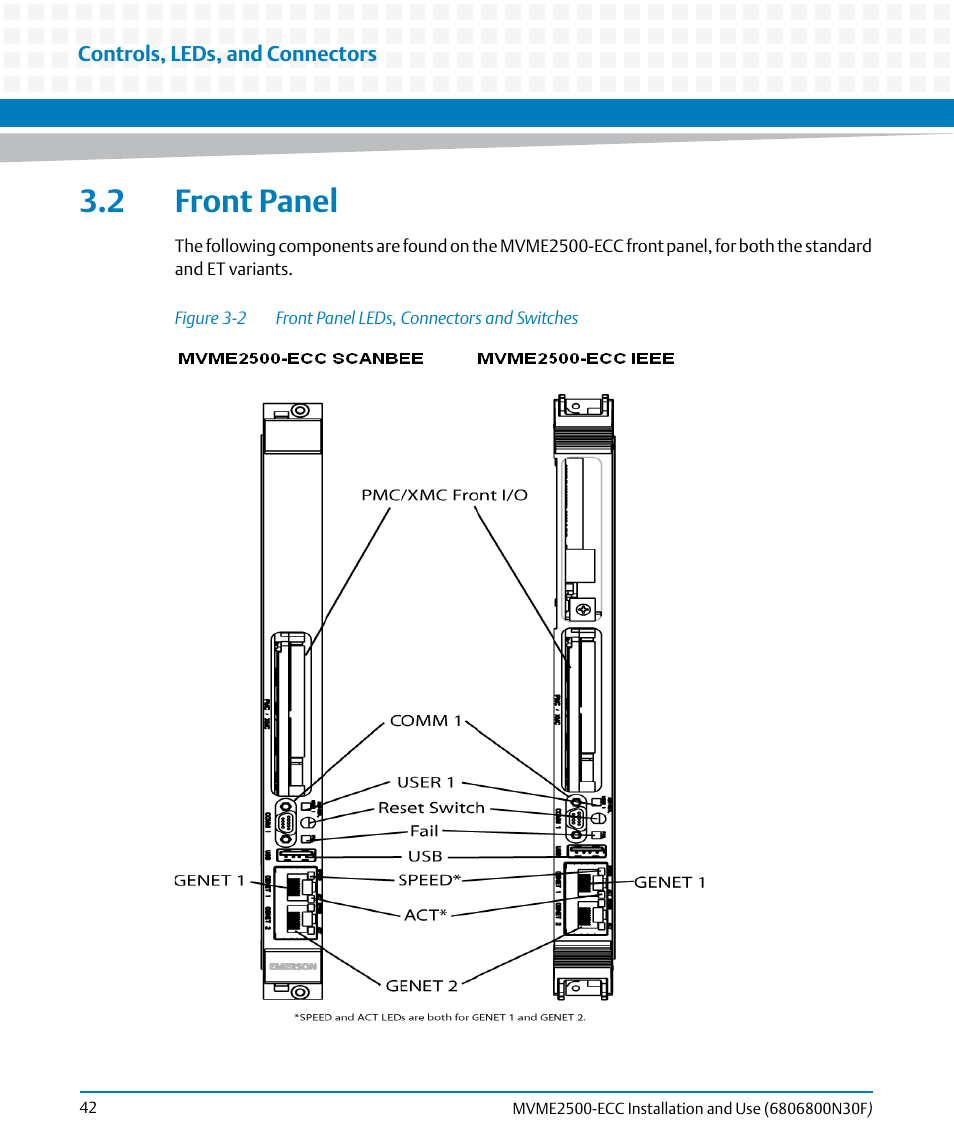 2 front panel, Figure 3-2, Front panel leds, connectors and switches | Artesyn MVME2500 ECC Installation and Use (August 2014) User Manual | Page 42 / 150