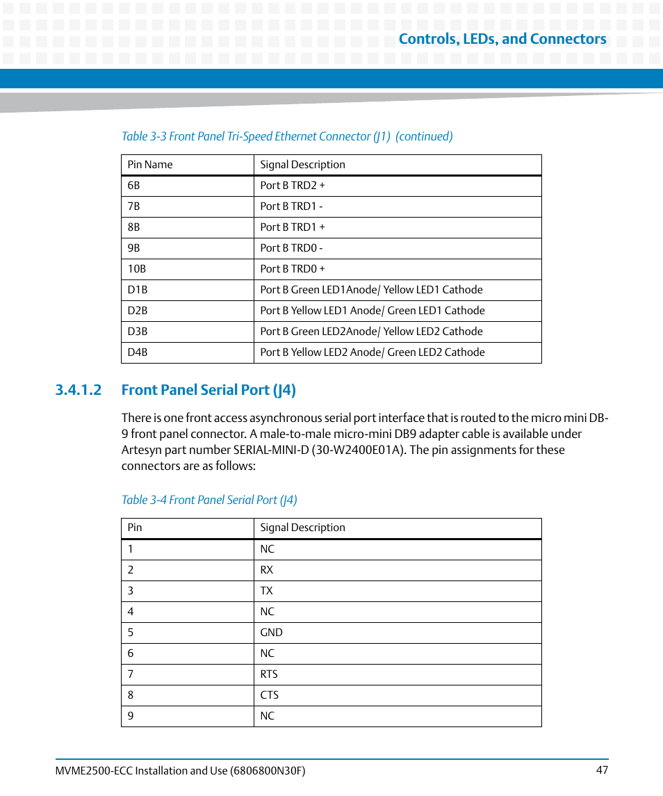 2 front panel serial port (j4), Table 3-4, Front panel serial port (j4) | Controls, leds, and connectors | Artesyn MVME2500 ECC Installation and Use (August 2014) User Manual | Page 47 / 150