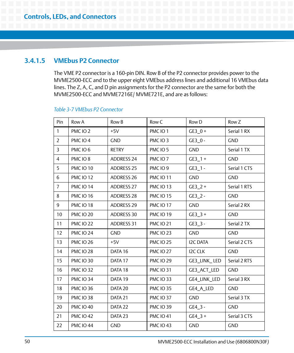 5 vmebus p2 connector, Table 3-7, Vmebus p2 connector | Controls, leds, and connectors | Artesyn MVME2500 ECC Installation and Use (August 2014) User Manual | Page 50 / 150