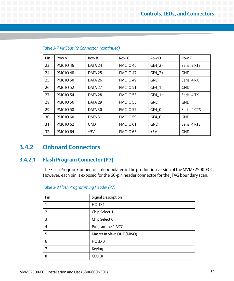 2 onboard connectors, 1 flash program connector (p7), Table 3-8 | Flash programming header (p7), Controls, leds, and connectors | Artesyn MVME2500 ECC Installation and Use (August 2014) User Manual | Page 51 / 150