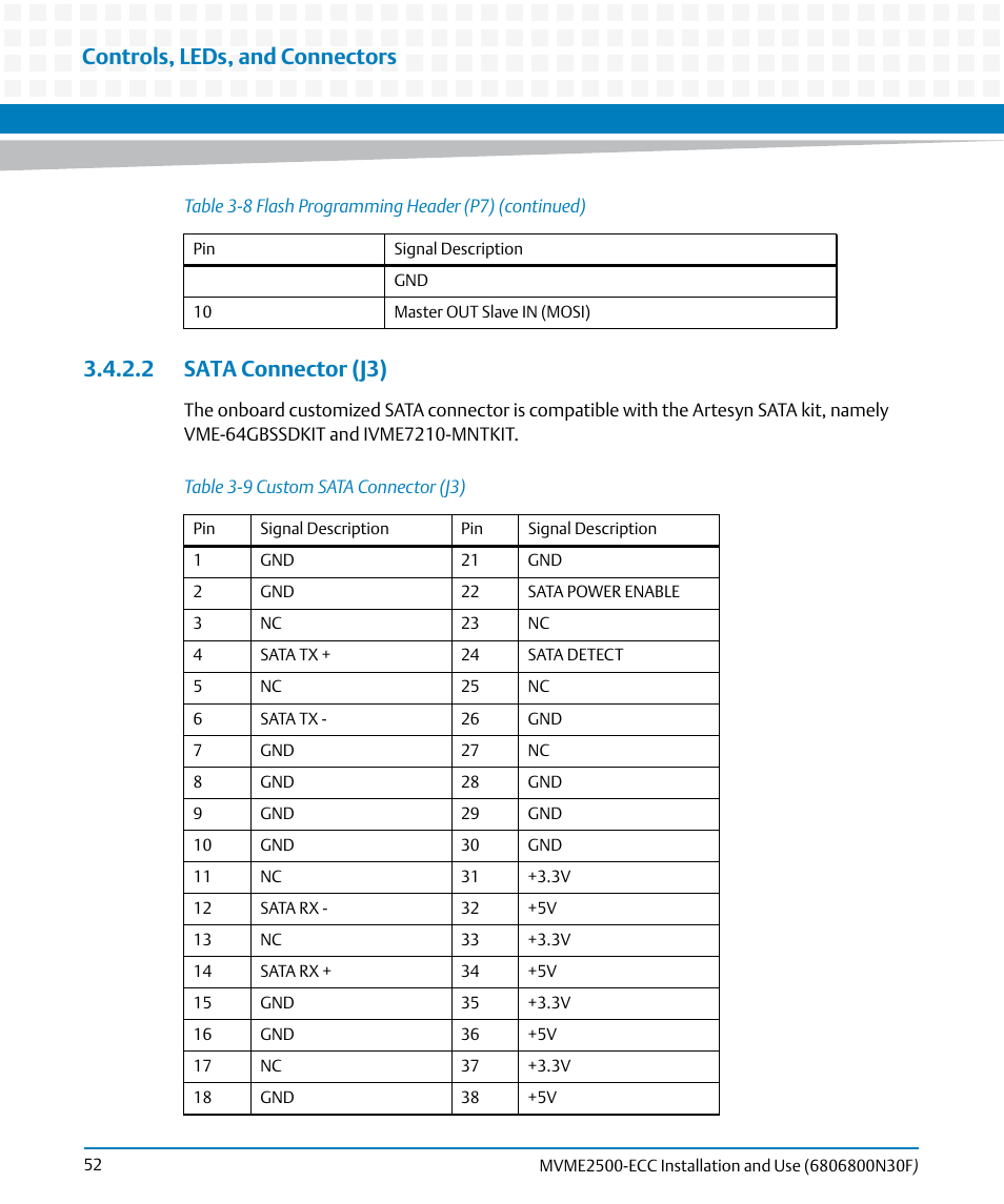 2 sata connector (j3), Table 3-9, Custom sata connector (j3) | Controls, leds, and connectors | Artesyn MVME2500 ECC Installation and Use (August 2014) User Manual | Page 52 / 150