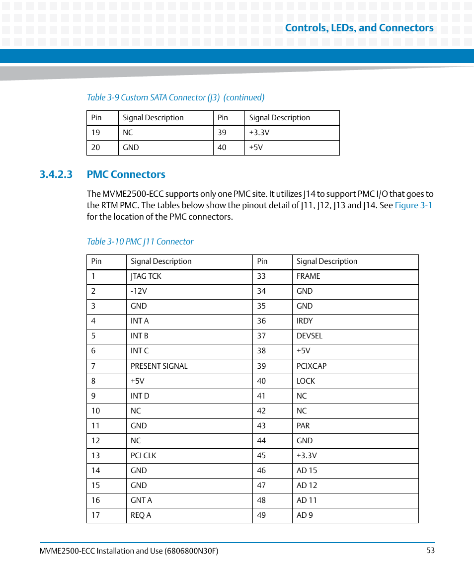 3 pmc connectors, Table 3-10, Pmc j11 connector | Controls, leds, and connectors | Artesyn MVME2500 ECC Installation and Use (August 2014) User Manual | Page 53 / 150